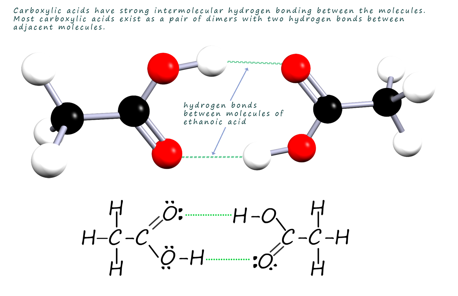 hydrogen bonding in carboxylic acids